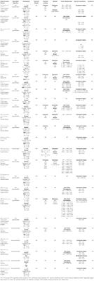 Review of the Internal Structure, Psychometric Properties, and Measurement Invariance of the Work-Related Rumination Scale – Spanish Version